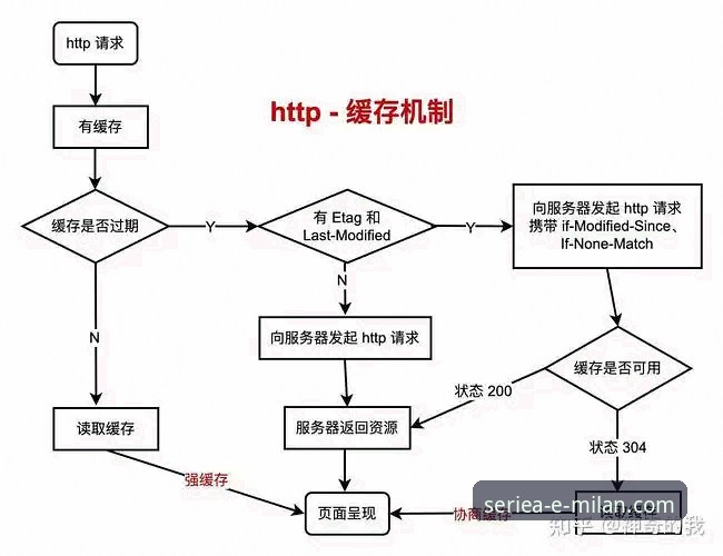 iOS系统的沙盒机制和浏览器缓存策略，导致用户无法像在电脑上那样轻松管理书签和入口。今天，我就从技术角度出发，结合米兰(MILAN)官方网站（logo标题：米兰体育平台）的v2.2.1版本，为大家拆解3个关键步骤，彻底解决访问难题。